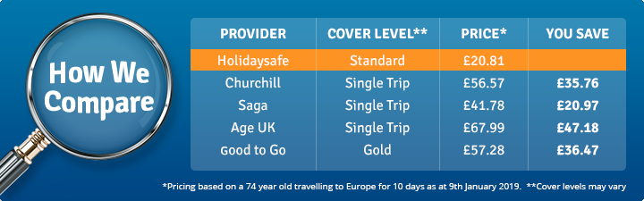 compare and go travel insurance